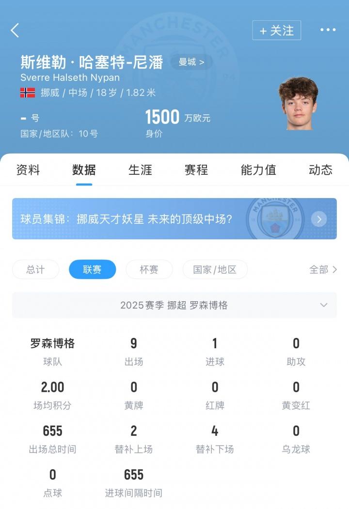 Ak, iw, 场球员在一