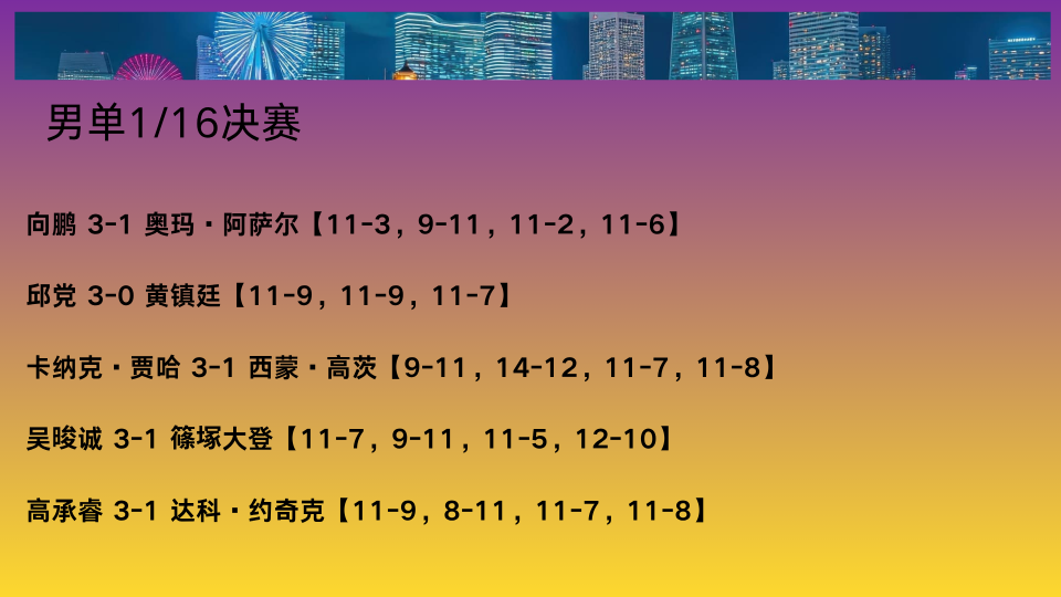 陈幸同, bt