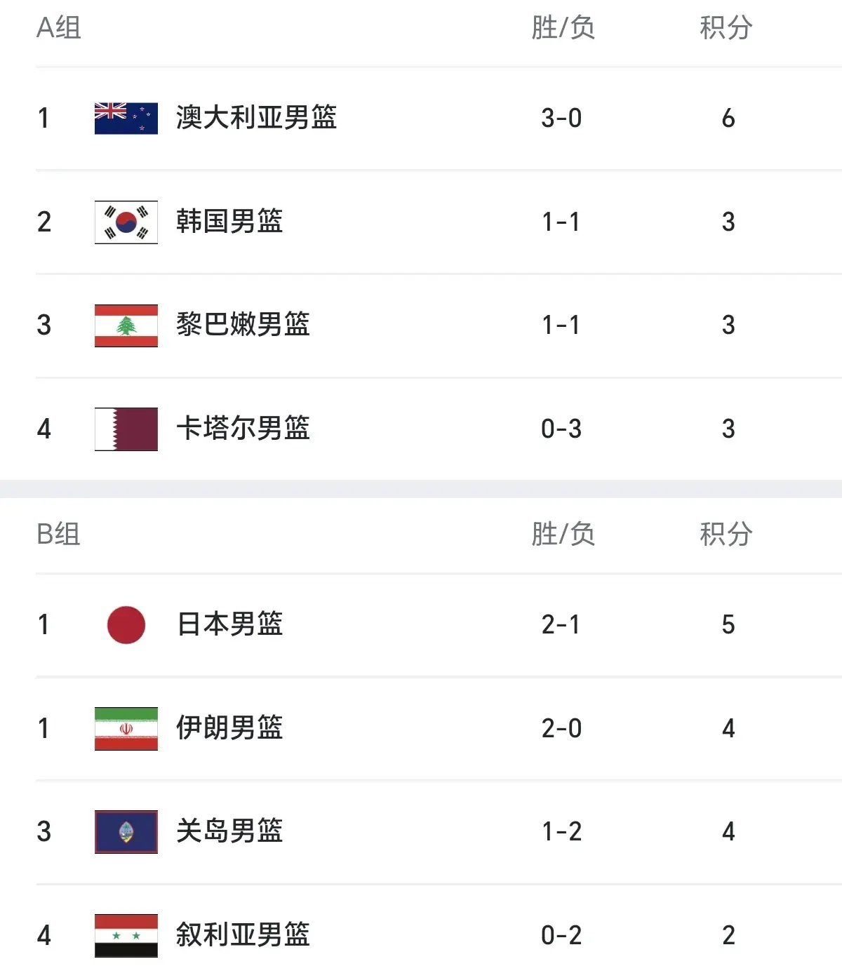 八强资格赛, alt, 也就是取得 八强资格赛, alt, 也就是取得