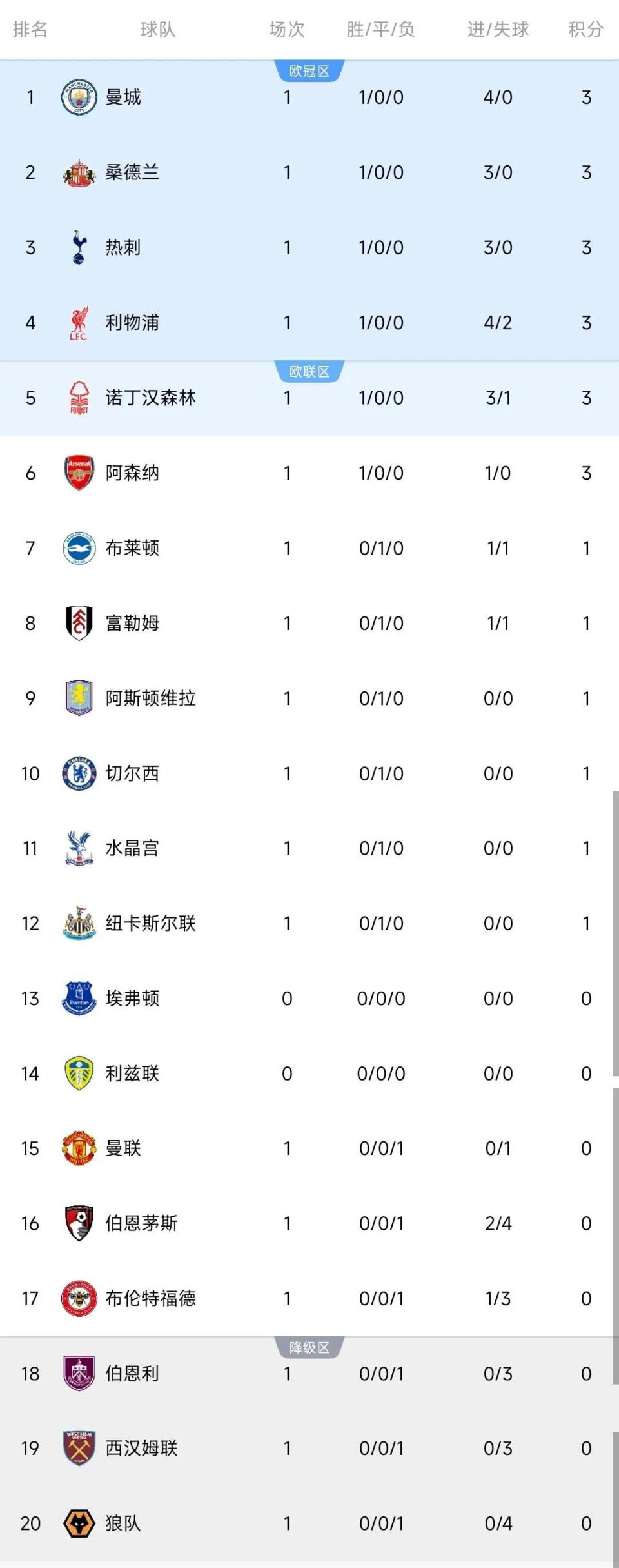 阿森纳凭借