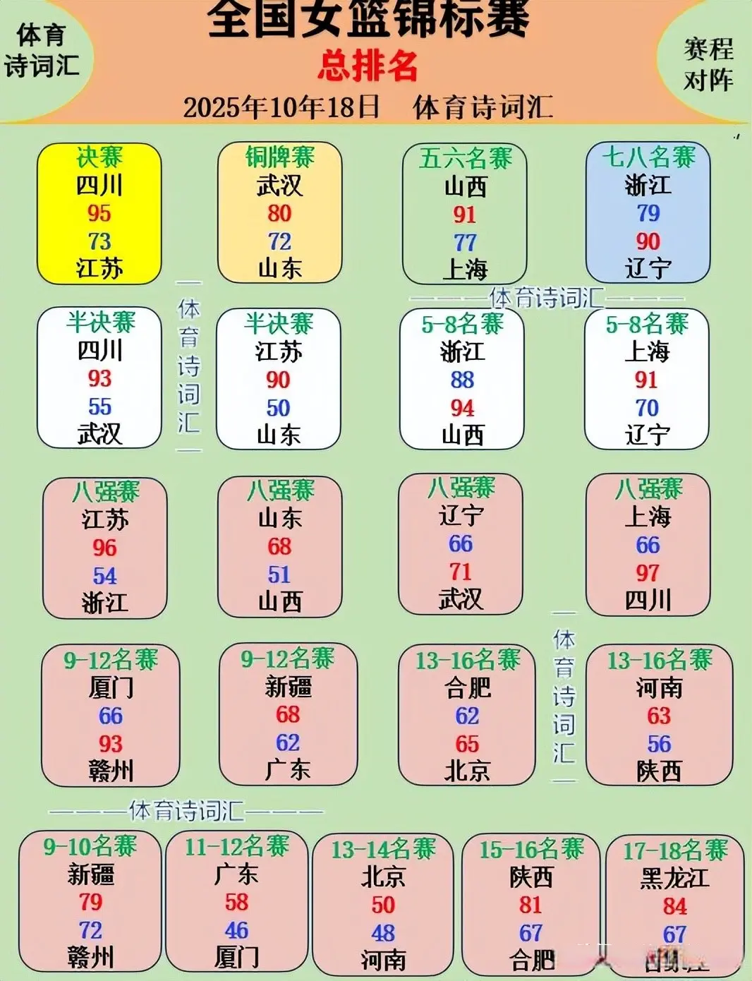 队参赛, 名如下 队参赛, 名如下