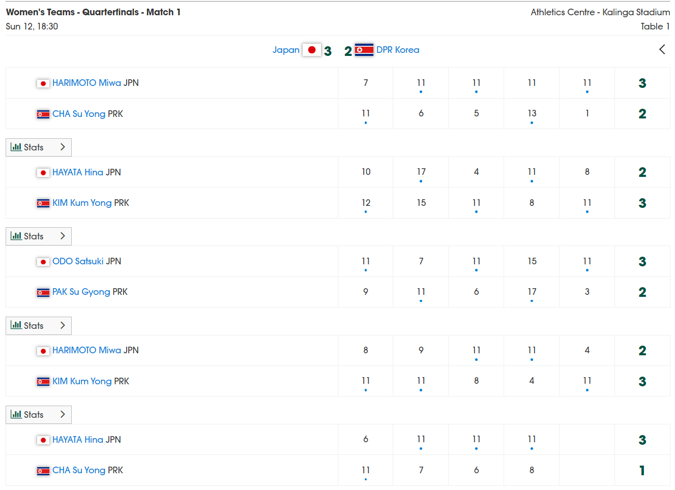 北京时间, qsm, 赛这不代表